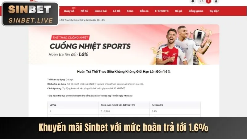 Khuyến mãi hoàn trả cược thể thao hàng tuần, nhận lại tiền cược thua tại no hu